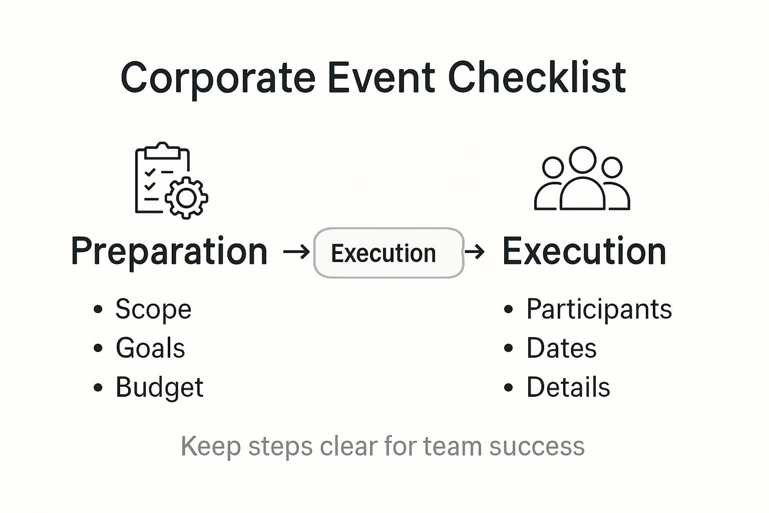Infographic showing event scheduling steps overview