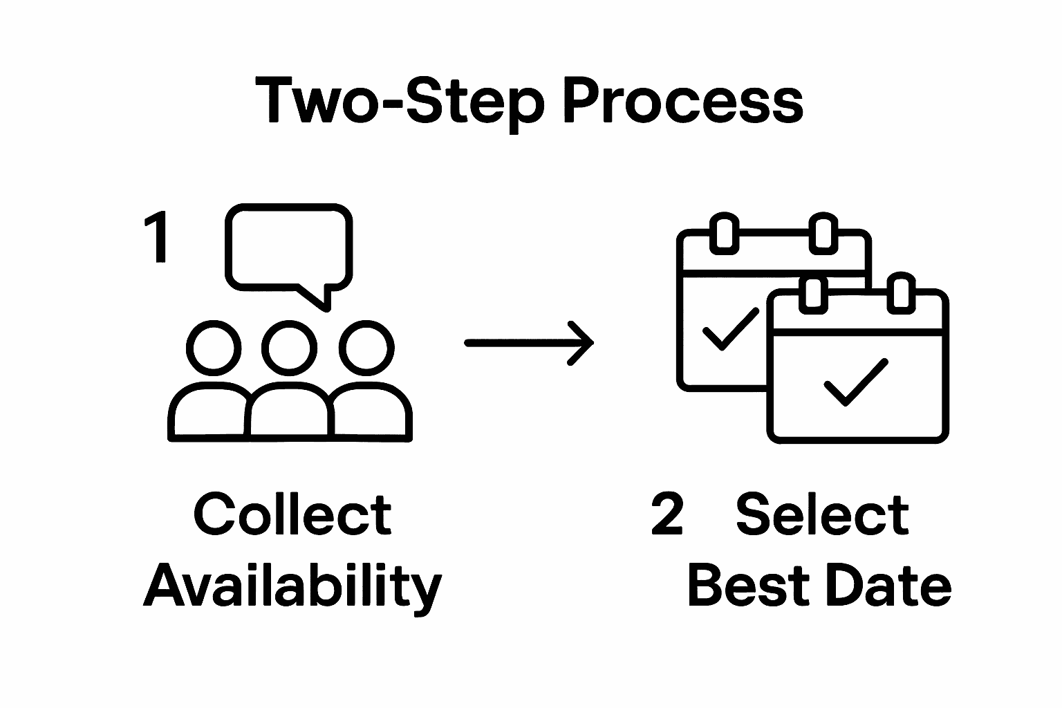 Two-step workflow for gathering and analyzing group availability