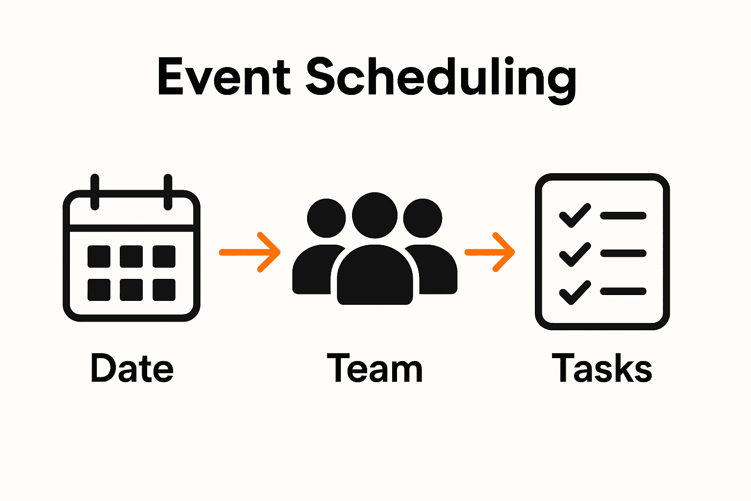 Infographic on streamlined event scheduling steps