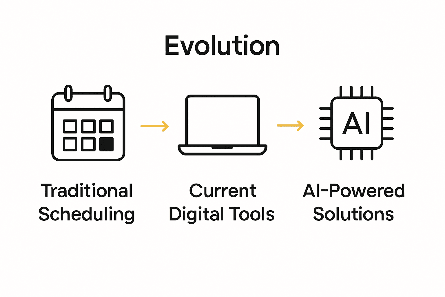 Comparison infographic on event scheduling tools
