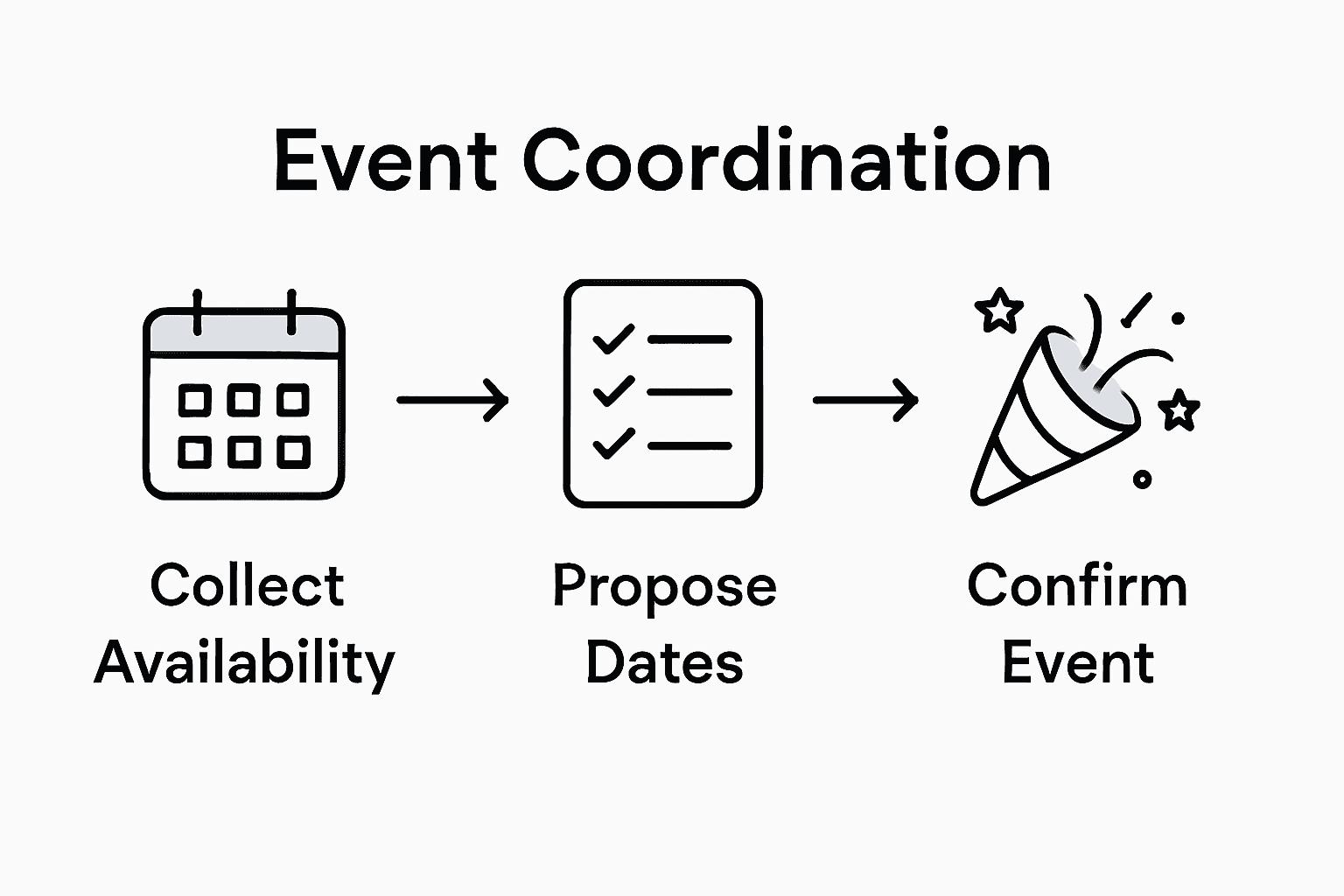 Infographic showing event coordination steps