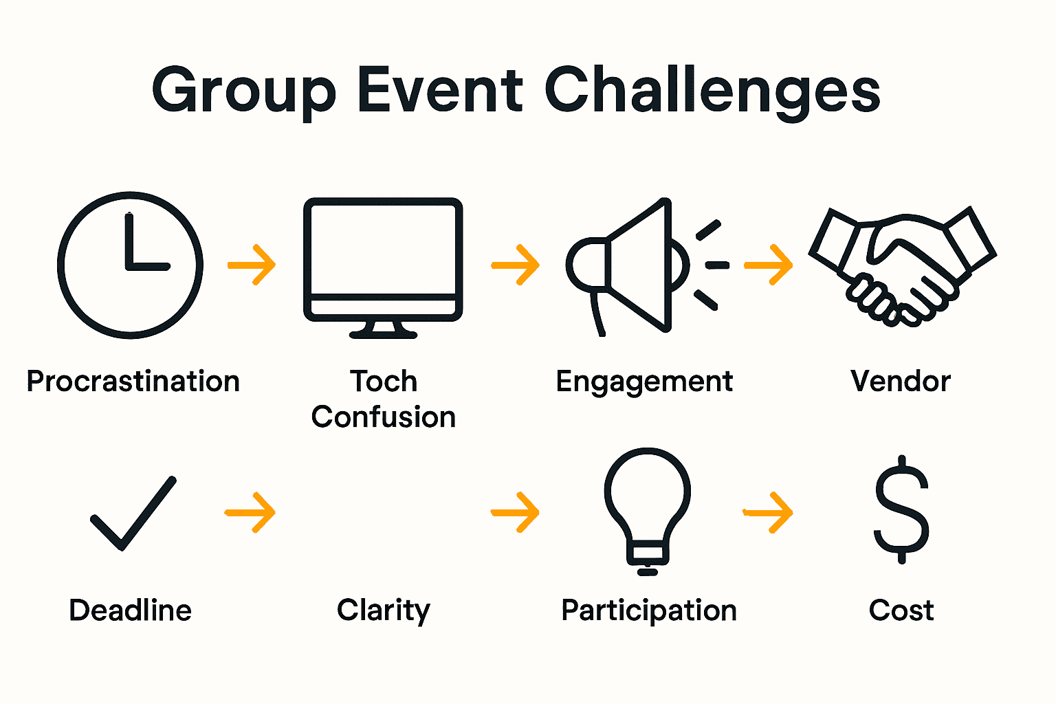 Infographic mapping event planning challenges to solutions