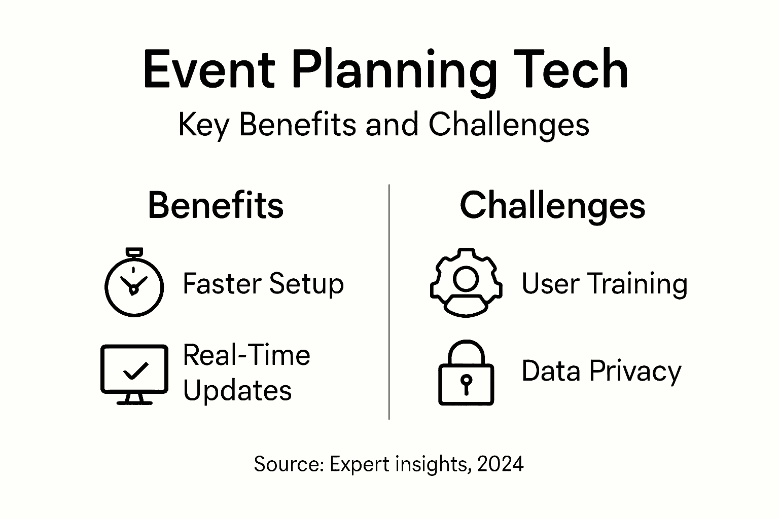 Infographic comparing tech benefits and challenges