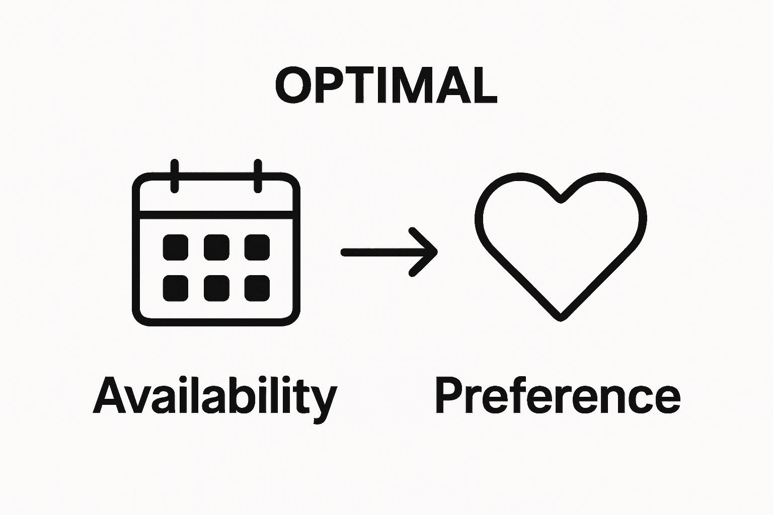 Comparison of availability vs. preference in group scheduling infographic