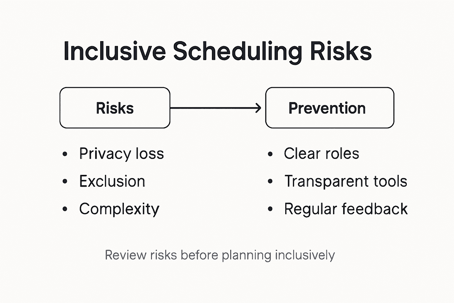Infographic showing inclusive scheduling risks and solutions