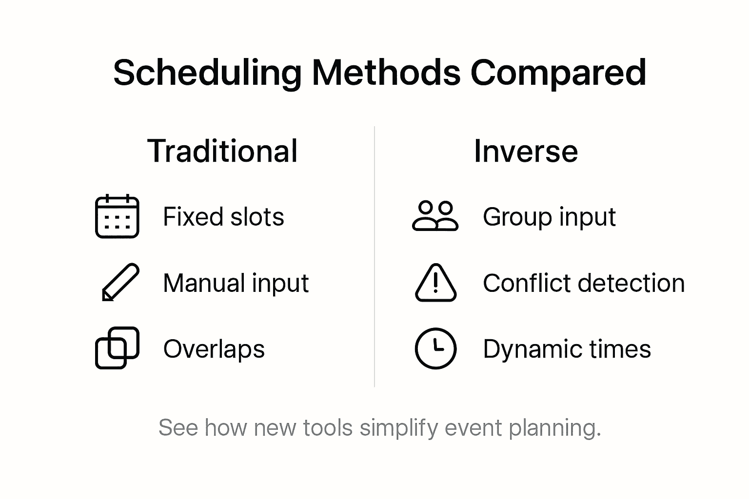 Infographic comparing scheduling methods