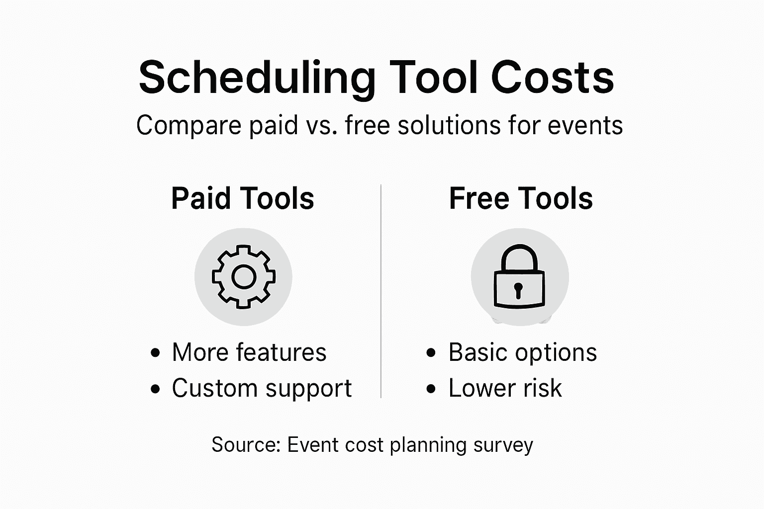 Infographic comparing paid and free scheduling tools