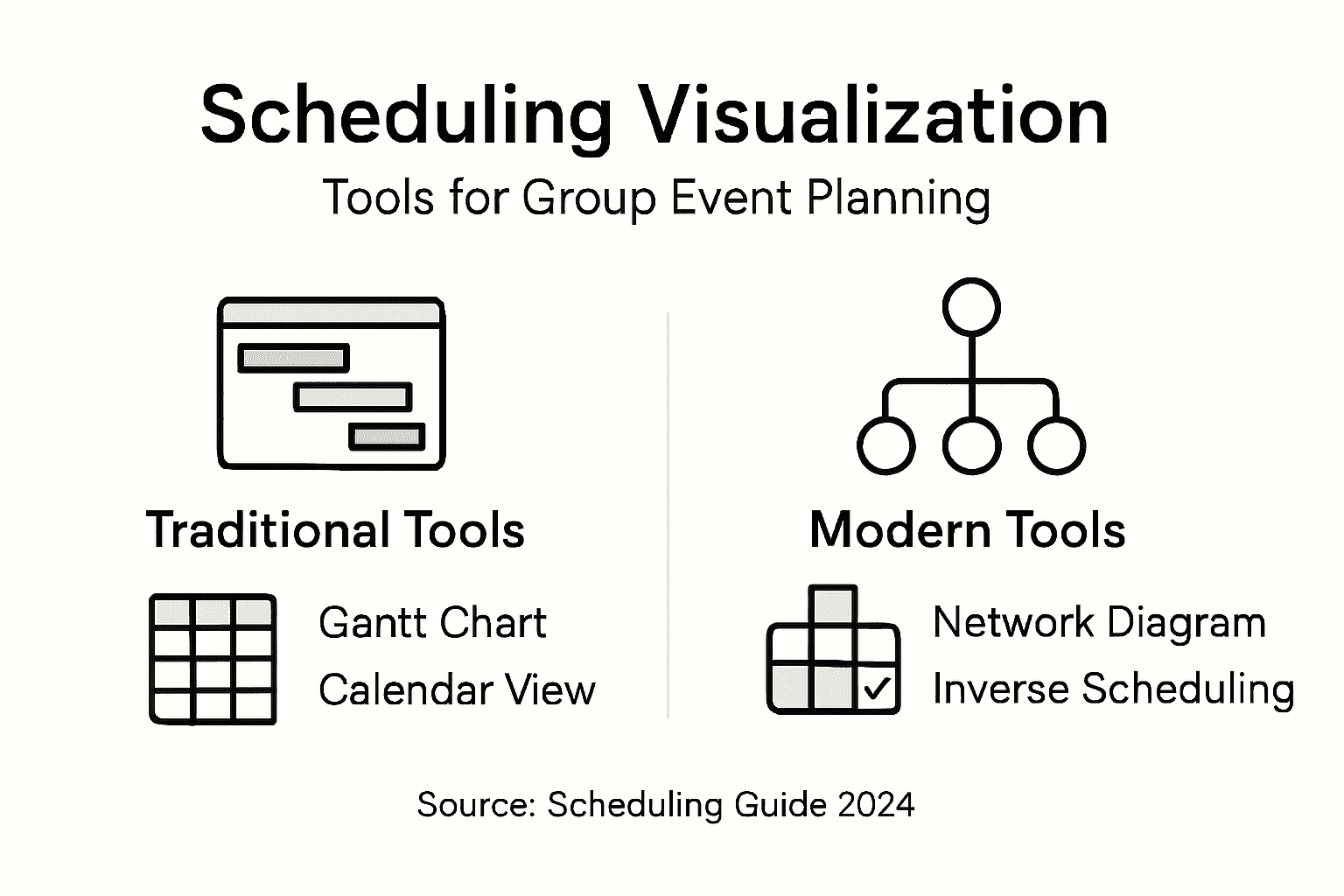 Infographic comparing scheduling visualization tools