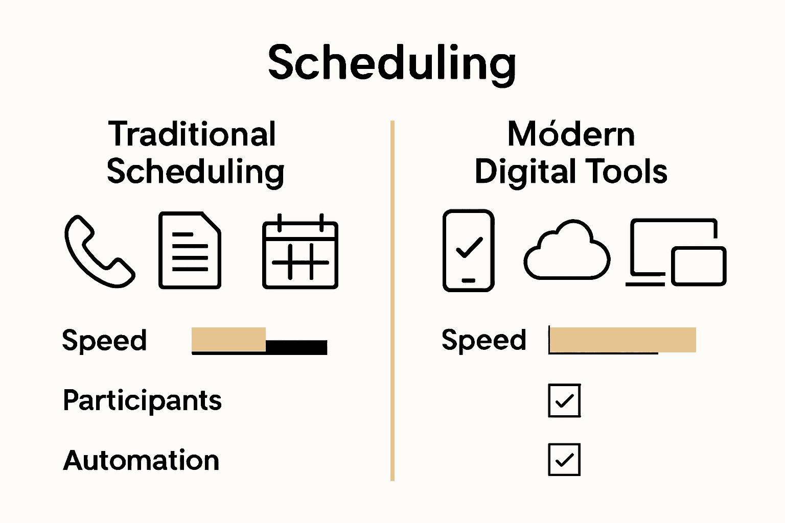 Infographic comparing traditional and modern event scheduling tools with icons and bullet points.
