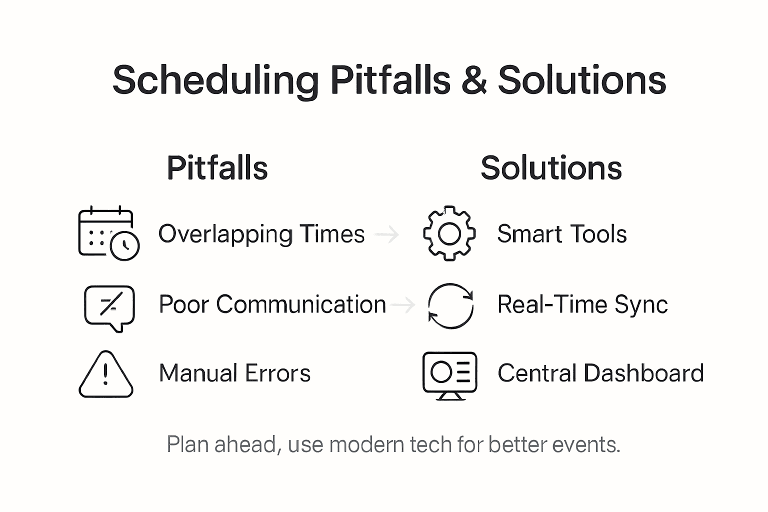 Infographic showing event scheduling pitfalls and solutions