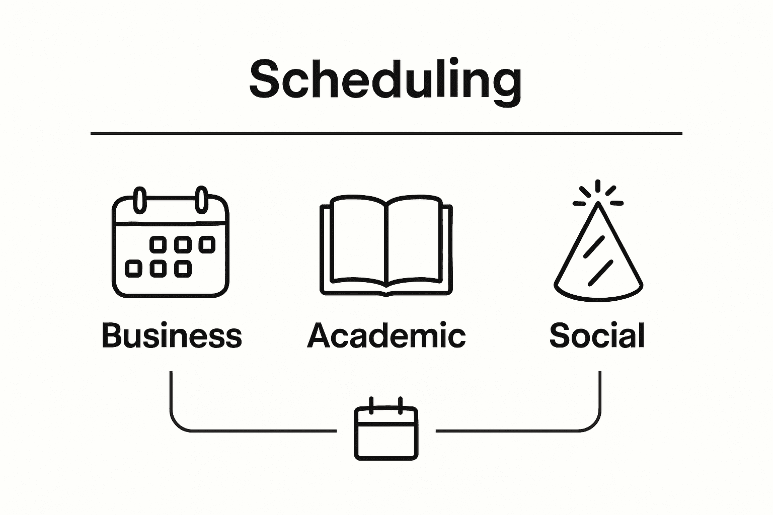 Comparison of business, academic, and social uses for scheduling tools