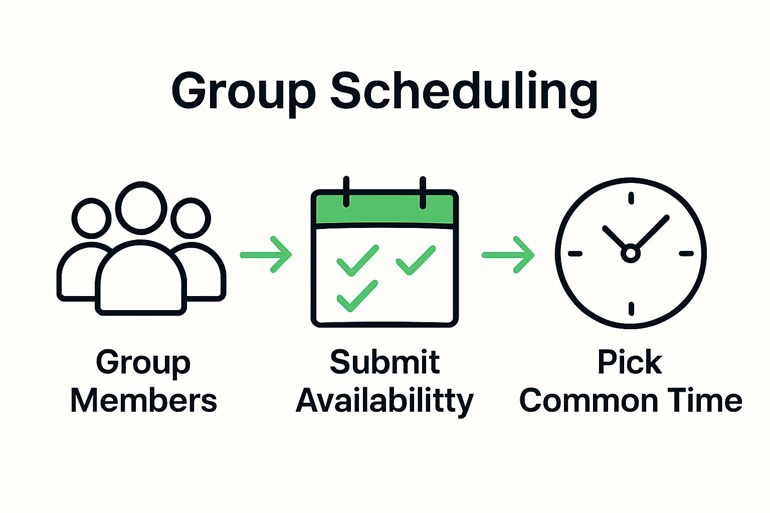 Simple infographic of people, calendar, and clock illustrating group scheduling steps