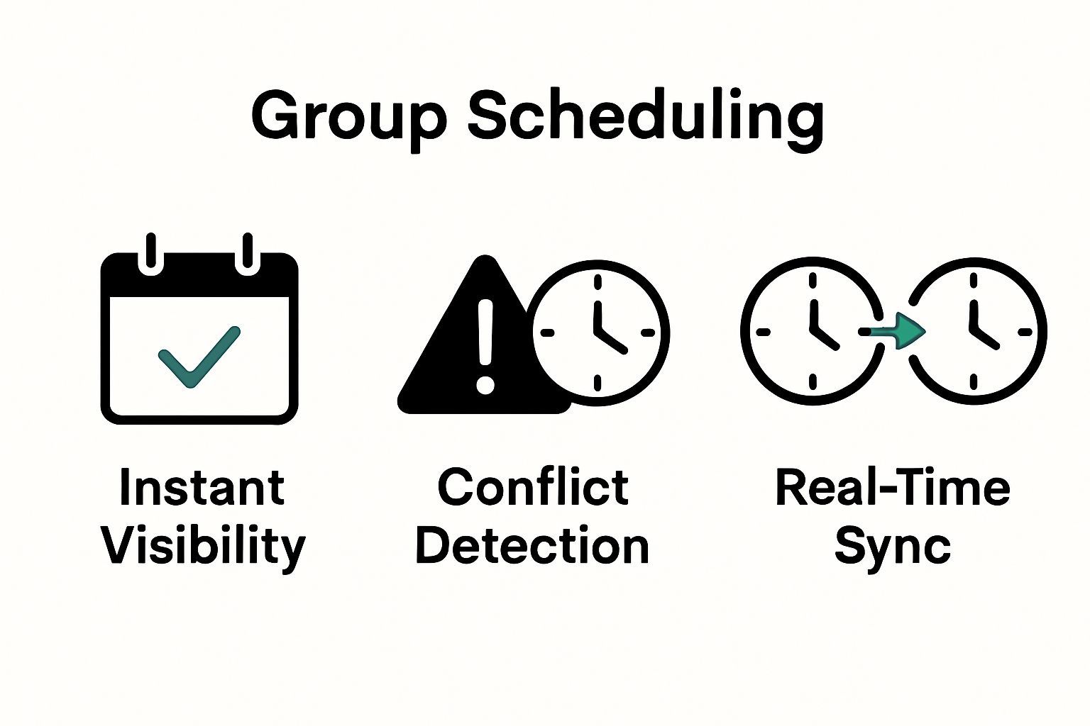 Infographic showing key group scheduling benefits: visibility, conflict detection, and synchronization.