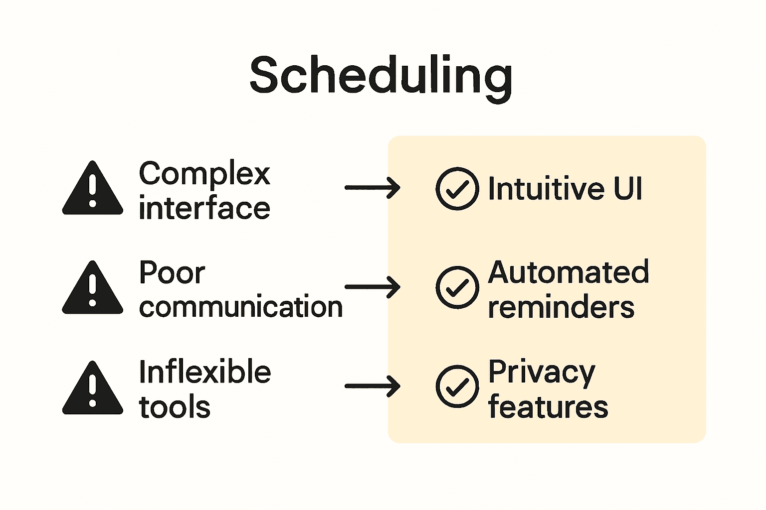 Infographic comparing scheduling pitfalls and user-friendly solutions