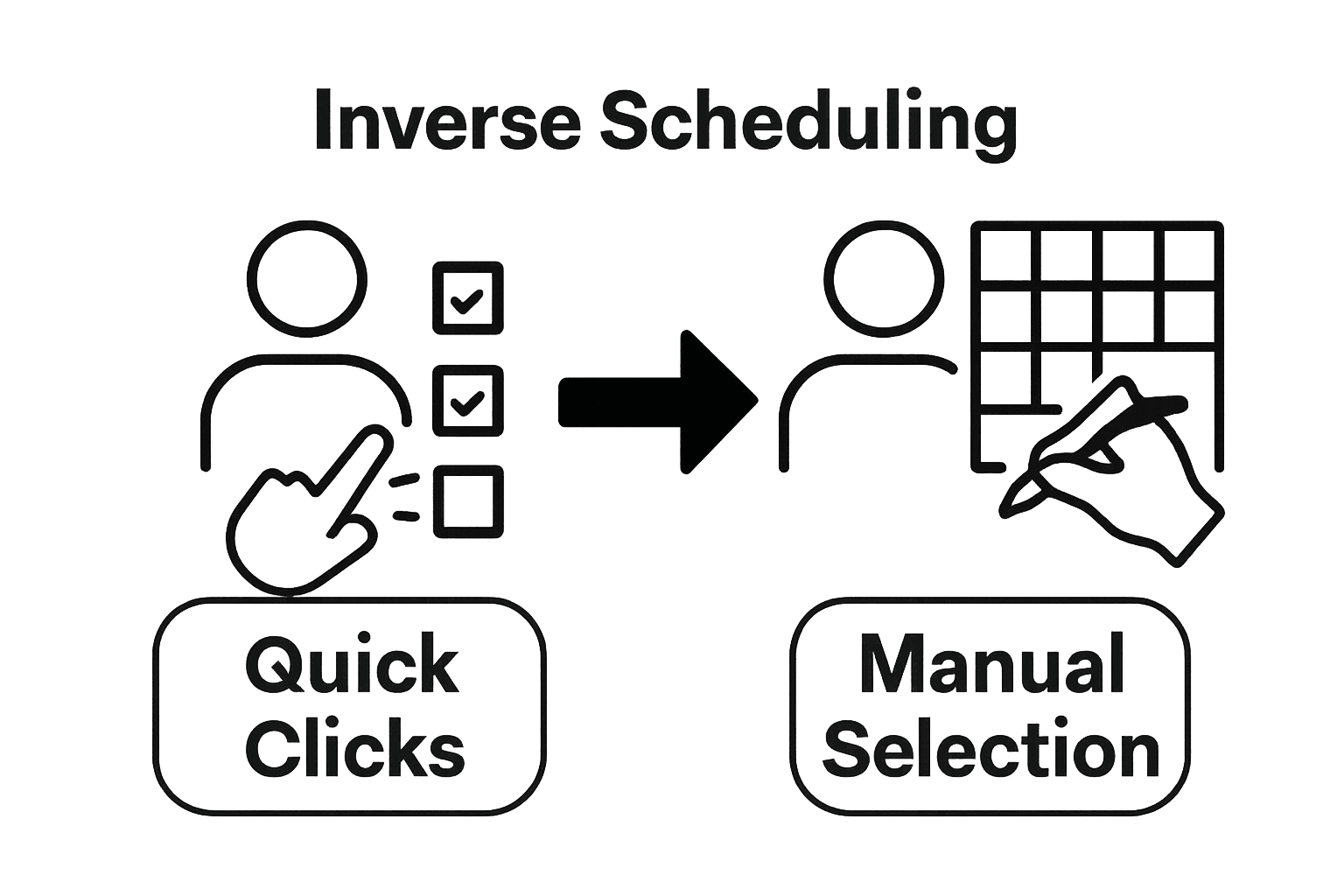 Comparison of quick unavailable-time selection versus manual slot picking