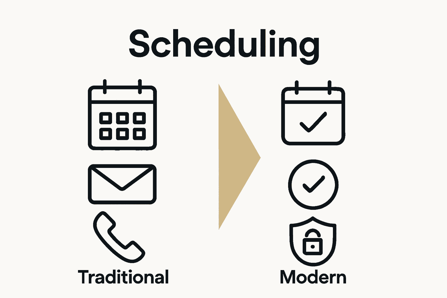 Infographic comparing traditional and digital scheduling methods